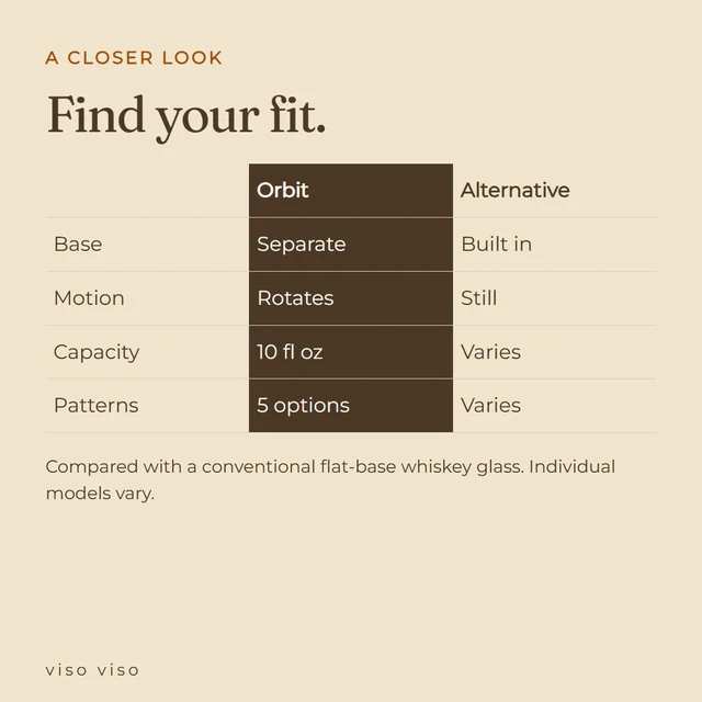 Compare Orbit Rotating Whiskey Glass with A conventional flat-base whiskey glass