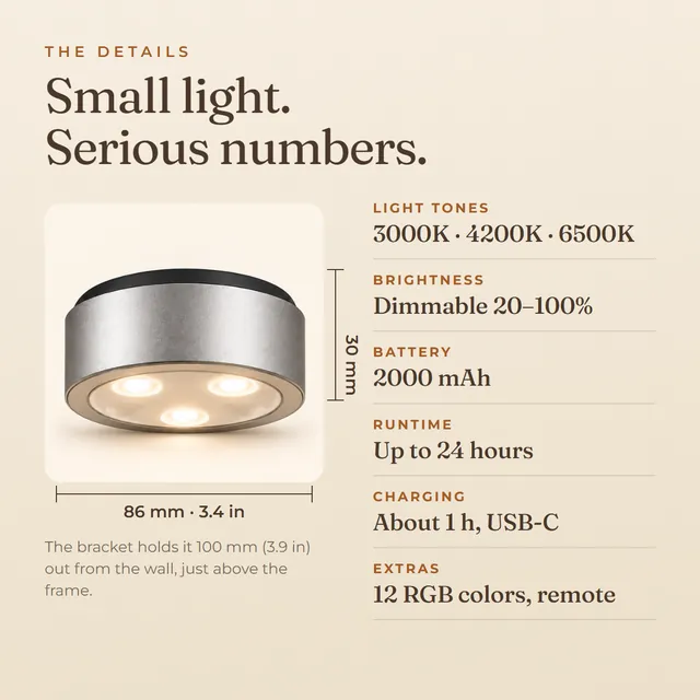 The details: 86 mm across and 30 mm tall, bracket 100 mm from the wall; 3000K, 4200K and 6500K; dimmable 20 to 100 percent; 2000 mAh; up to 24 hours; about 1 hour USB-C charge; 12 RGB colors and a remote