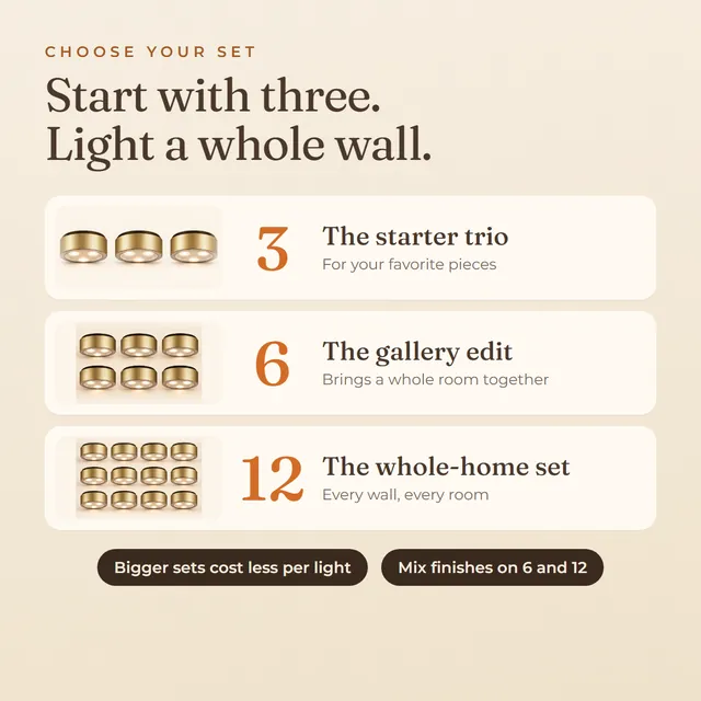 Choose your set: 3 lights, the starter trio; 6 lights, the gallery edit; 12 lights, the whole-home set; bigger sets cost less per light